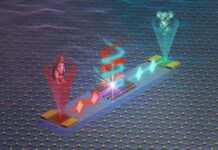 Mini-cip bazat pe lumină, nu electricitate, poate revoluționa AI mini-cipul-care-foloseste-lumina,-nu-electricitate.-descoperirea-care-poate-revolutiona-inteligenta-artificiala